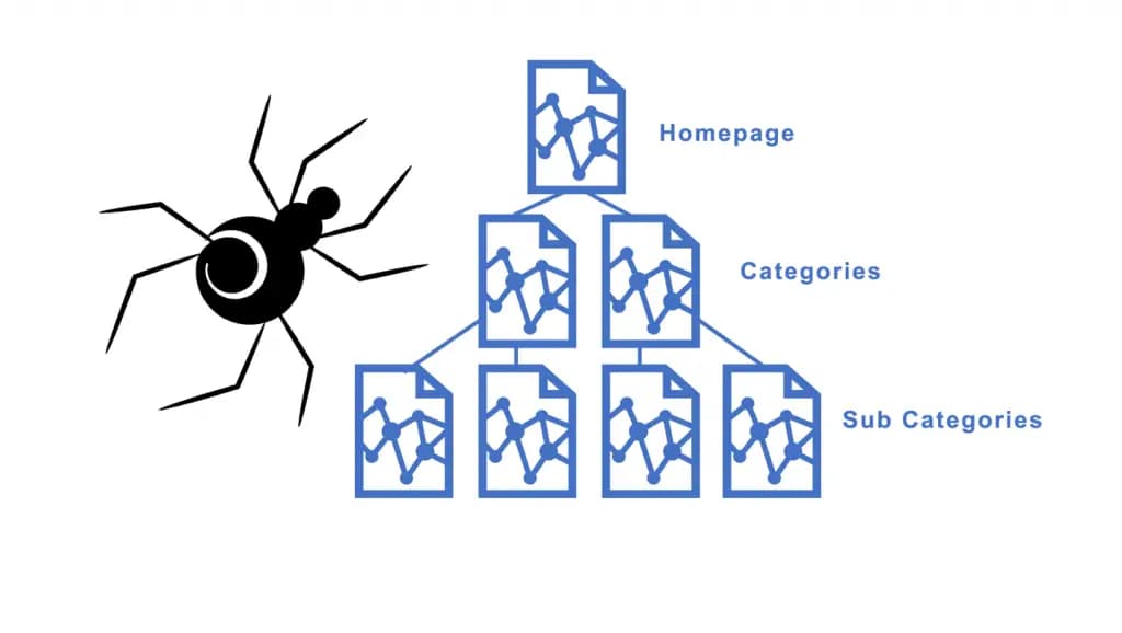 Apa Itu Crawling? Definisi, Cara Kerja, & Perannya dalam SEO