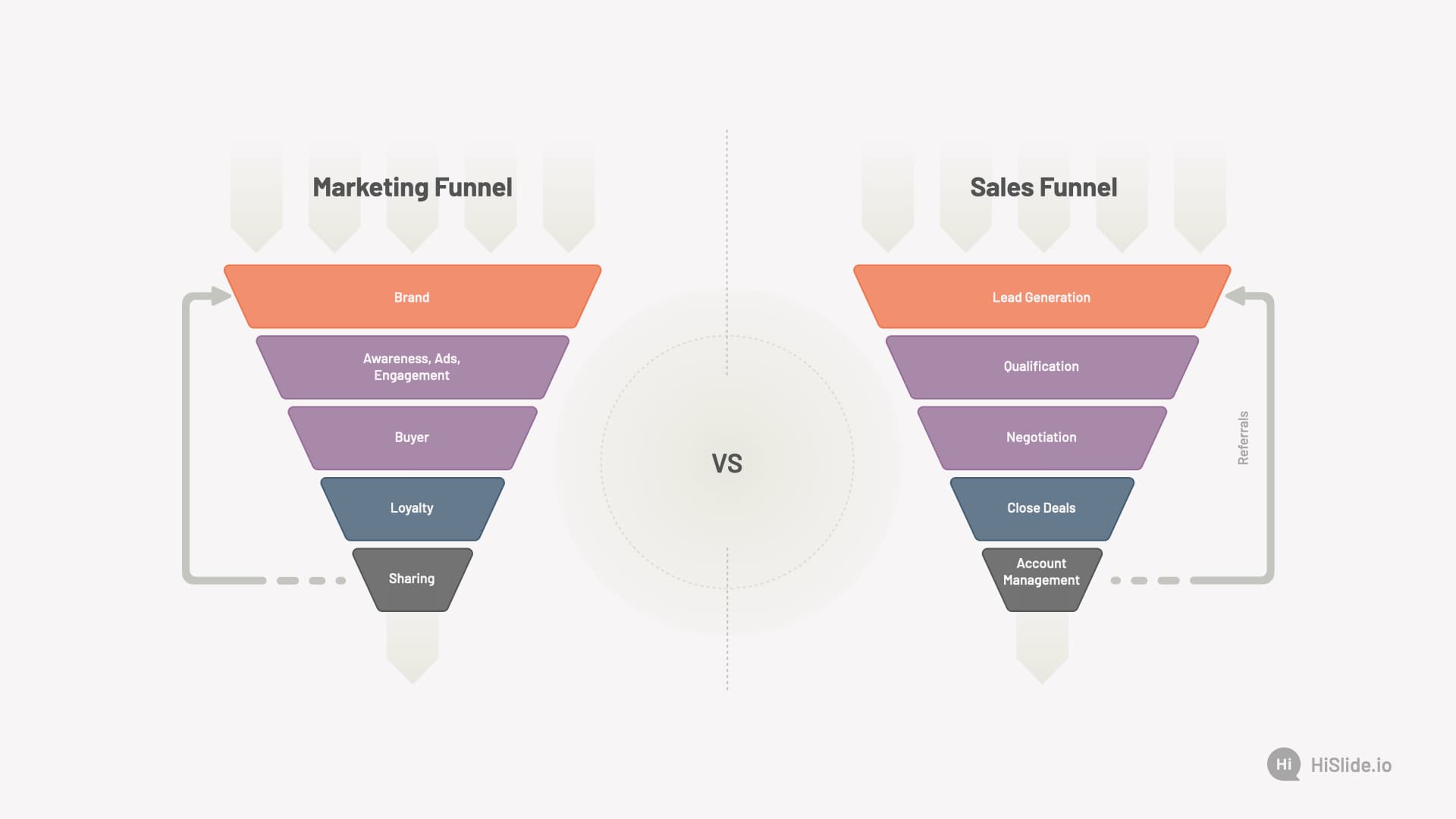 Apa itu Sales Funnel dan Perbedaannya dengan Marketing Funnel 
