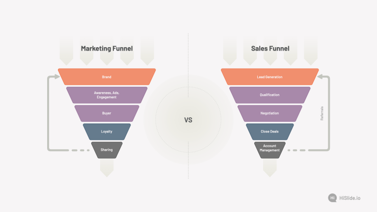 Apa itu Sales Funnel dan Perbedaannya dengan Marketing FunnelĀ